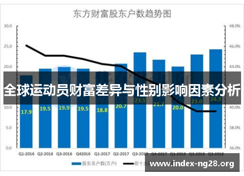 全球运动员财富差异与性别影响因素分析