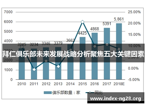 拜仁俱乐部未来发展战略分析聚焦五大关键因素