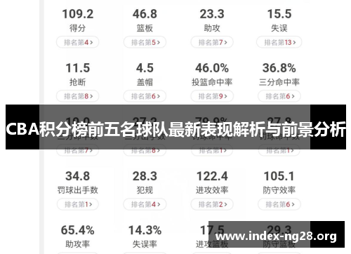 CBA积分榜前五名球队最新表现解析与前景分析