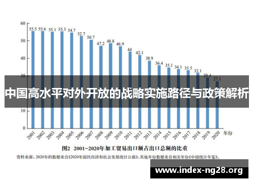 中国高水平对外开放的战略实施路径与政策解析