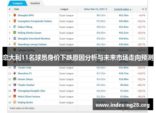 意大利11名球员身价下跌原因分析与未来市场走向预测