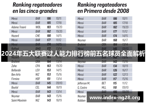 2024年五大联赛过人能力排行榜前五名球员全面解析