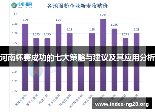 河南杯赛成功的七大策略与建议及其应用分析