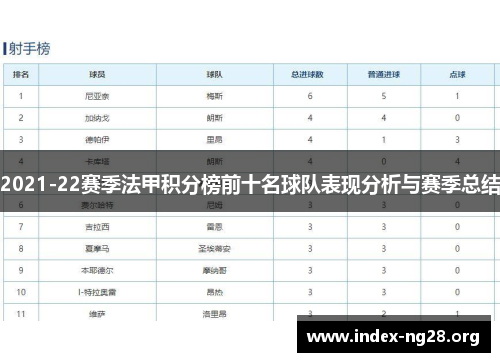 2021-22赛季法甲积分榜前十名球队表现分析与赛季总结