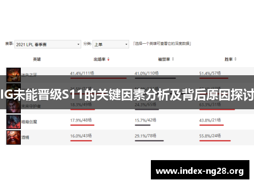 IG未能晋级S11的关键因素分析及背后原因探讨