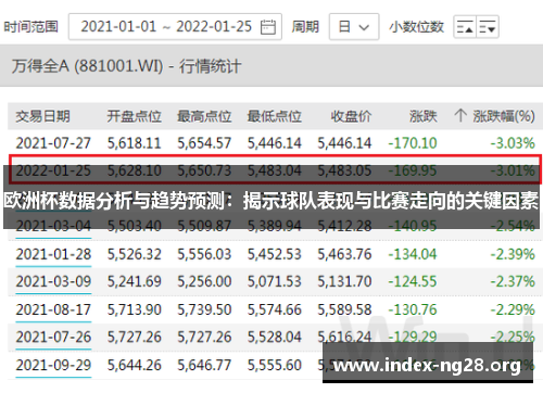 欧洲杯数据分析与趋势预测：揭示球队表现与比赛走向的关键因素