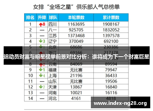 运动员财富与明星榜单前景对比分析：谁将成为下一个财富巨星