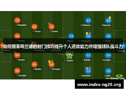 如何借鉴哈兰德的射门技巧提升个人进攻能力并增强球队战斗力