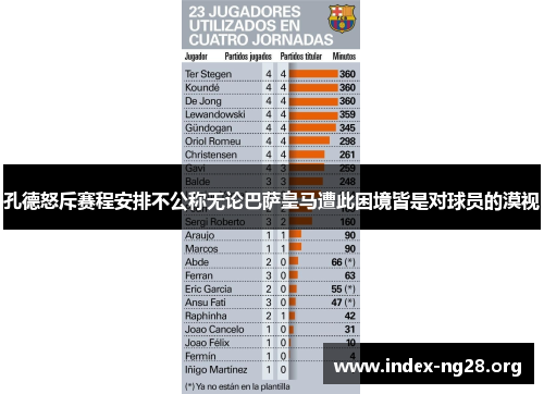 孔德怒斥赛程安排不公称无论巴萨皇马遭此困境皆是对球员的漠视
