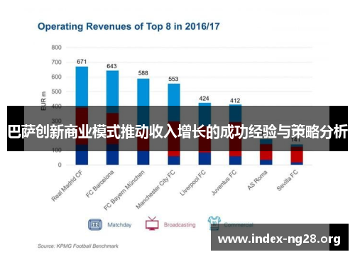 巴萨创新商业模式推动收入增长的成功经验与策略分析