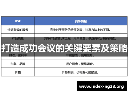 打造成功会议的关键要素及策略 打造成功会议的关键要素及策略