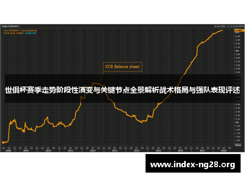 世俱杯赛季走势阶段性演变与关键节点全景解析战术格局与强队表现评述
